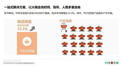 金秋时令美食与药品零售的双重盛宴